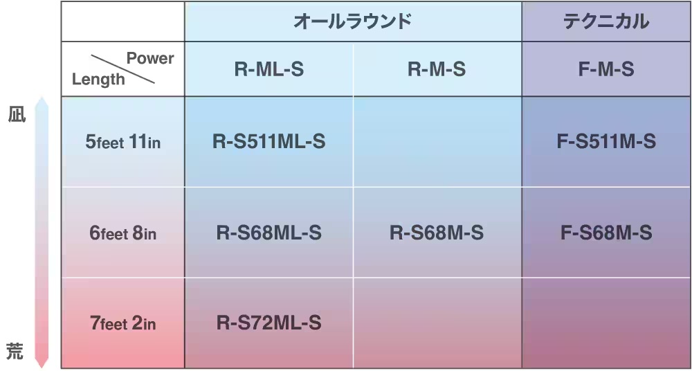 各モデルの特徴