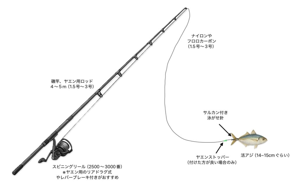 ヤエンシーズン到来！ヤエン釣り道具一式 【公式通販】