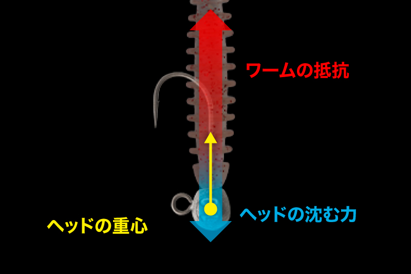 レンジキープ力と素早いフォールを両立